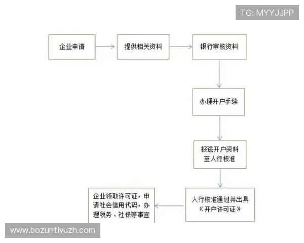 开云平台开户步骤详解让你轻松完成注册流程