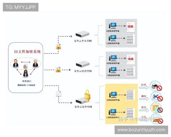 必赢备用平台多层次安全体系保障用户信息与资金的双重安全